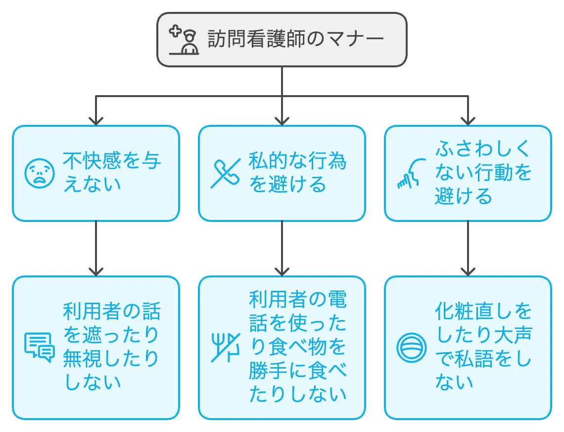 訪問看護で避けるべき3つのNG行為